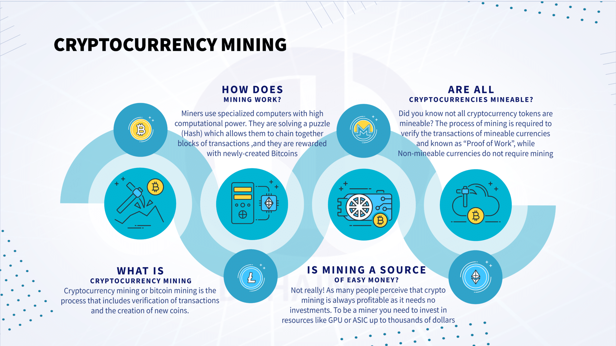 How do you mine cryptocurrency