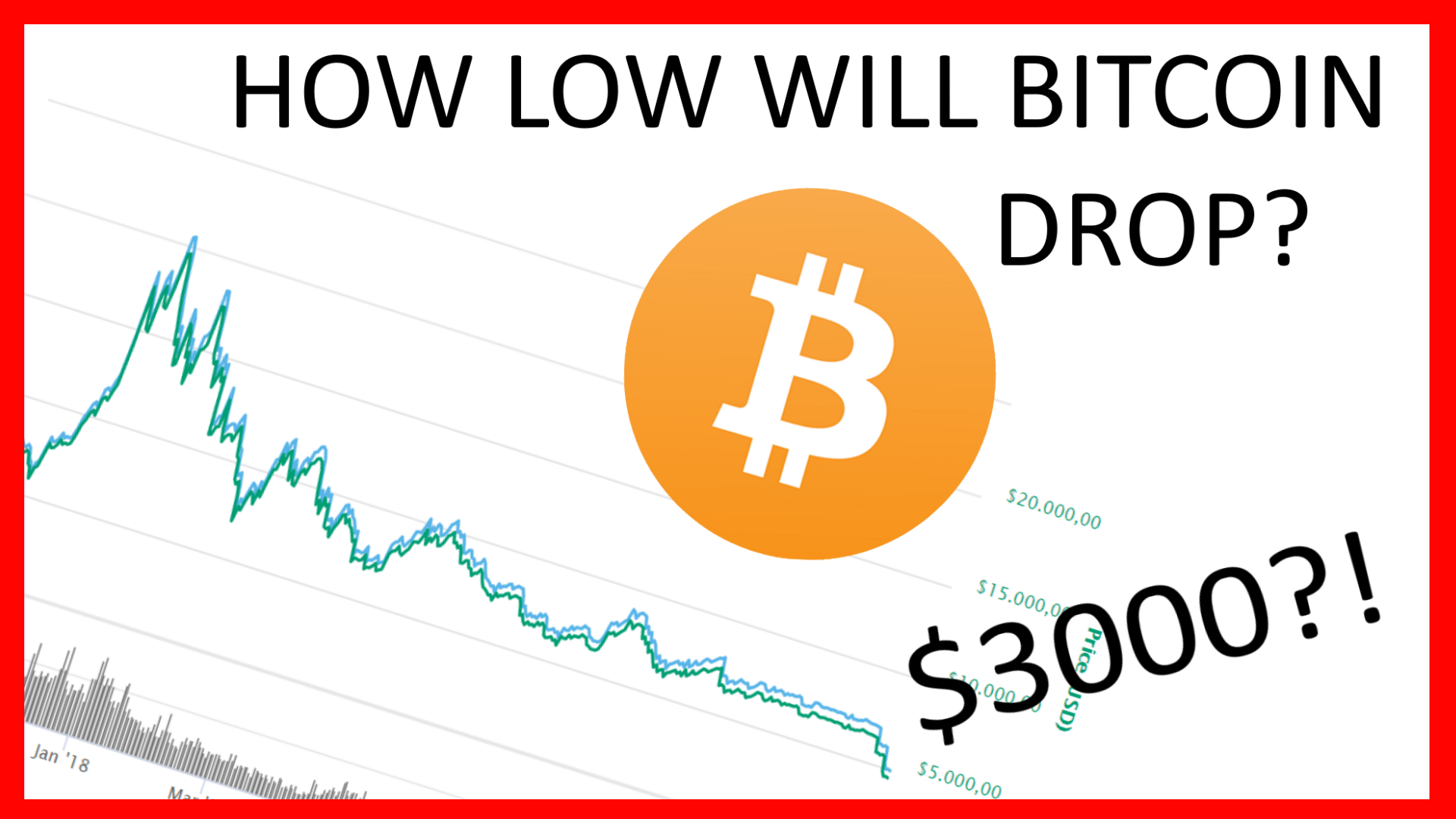 How low will bitcoin go